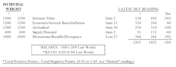 MTI: Attitudinal Improved But Still Net Negative